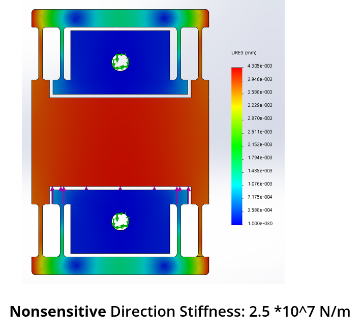 fpga3_nonsen