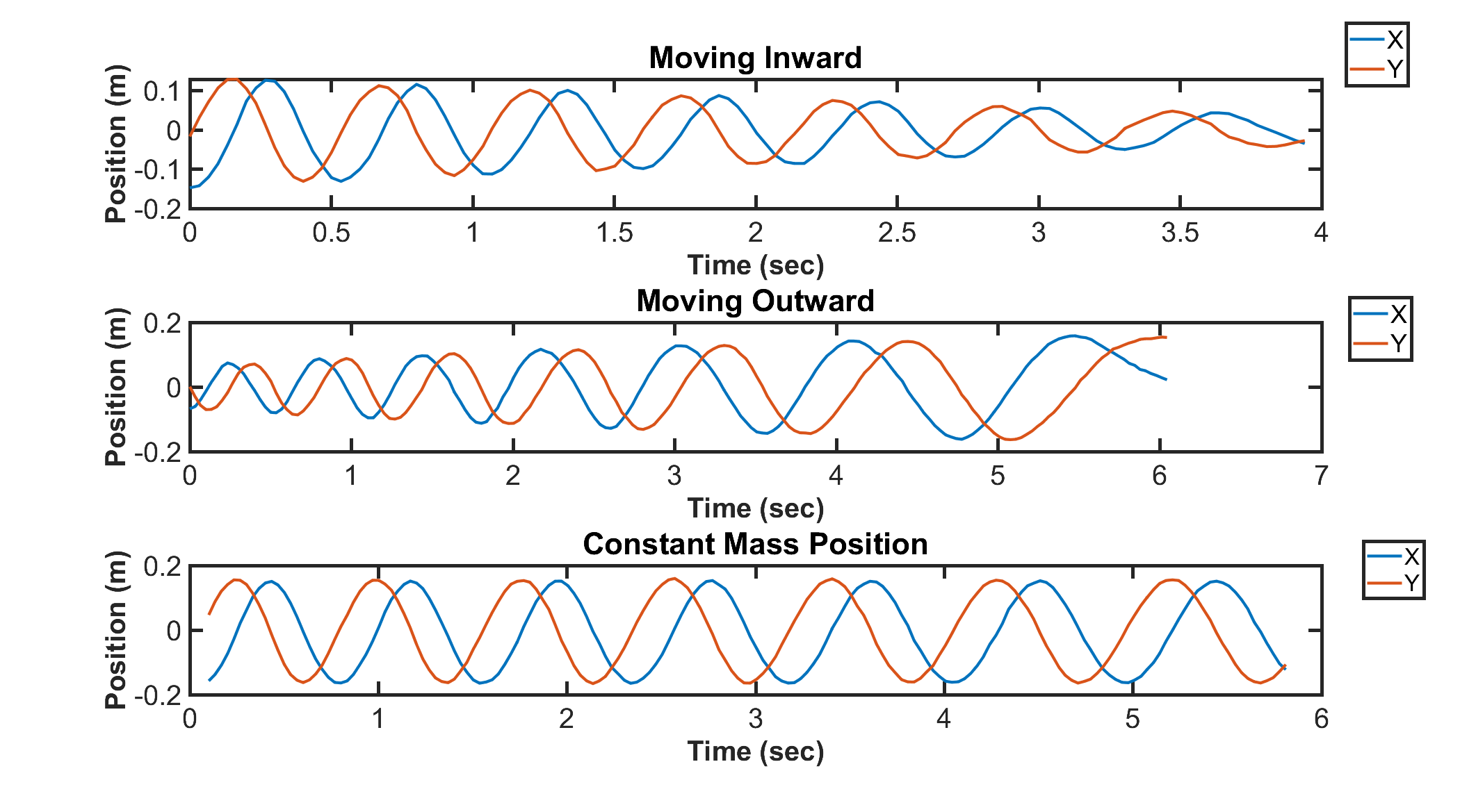 fpga5_trackerdata